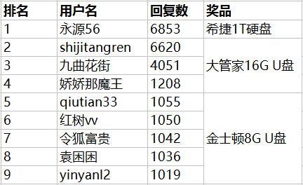 园林景观cad图库下载资料下载-[已结束]敢来吗？比比看谁知道的园林景观知识多？