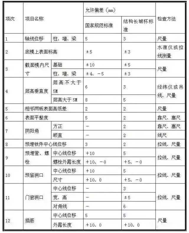 模板施工总是做不好？看这一篇文章就够了！_11