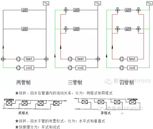 暖通空调全系统知识大串烧(运行原理、方案设计、制冷采暖和图片_8