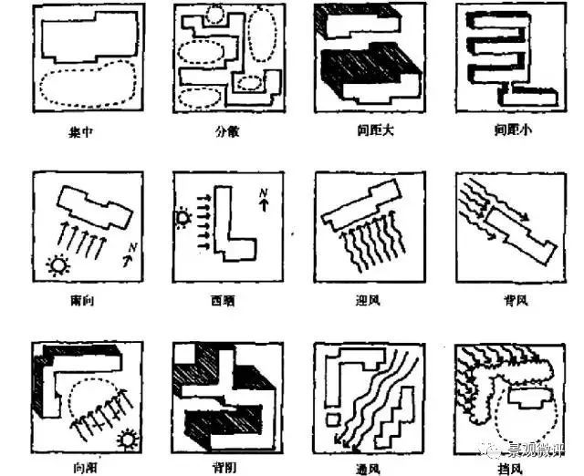 一篇长文搞定你不懂的 | 场地设计_50