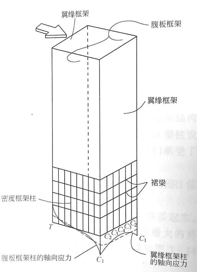 结构大师系列--Fazlur Khan_17