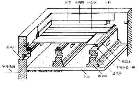 楼地面种类及构造要点_6