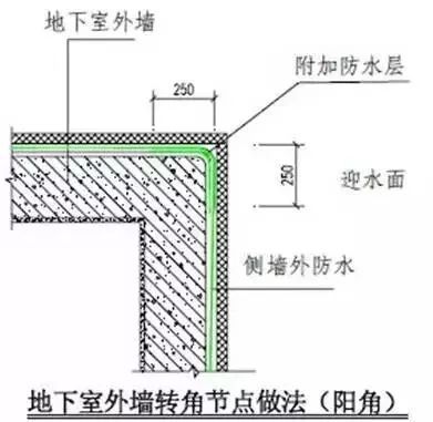 防渗漏节点做法大全，高清节点图_11