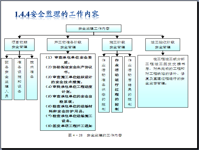 水利工程建设项目安全管理（155页）-安全监理的工程内容