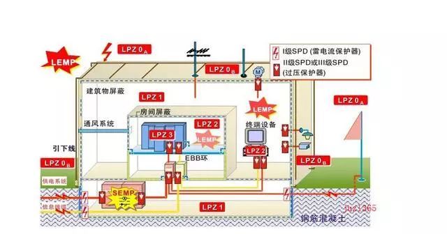 接地规范有哪些资料下载-防雷施工中钢筋连接有哪些常见的误区，如何避免？