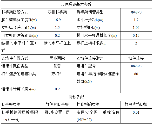 风景区游客服务中心设计资料下载-贵阳天河潭景区服务中心二期脚手架搭设方案