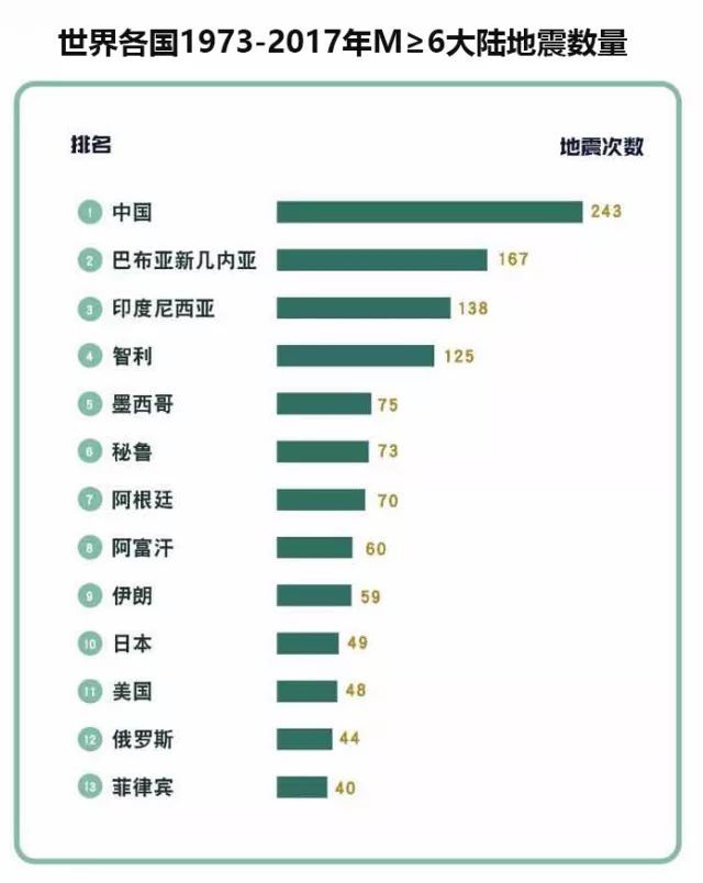 地震前美丽的汶川资料下载-地震,建筑能否逃过一劫