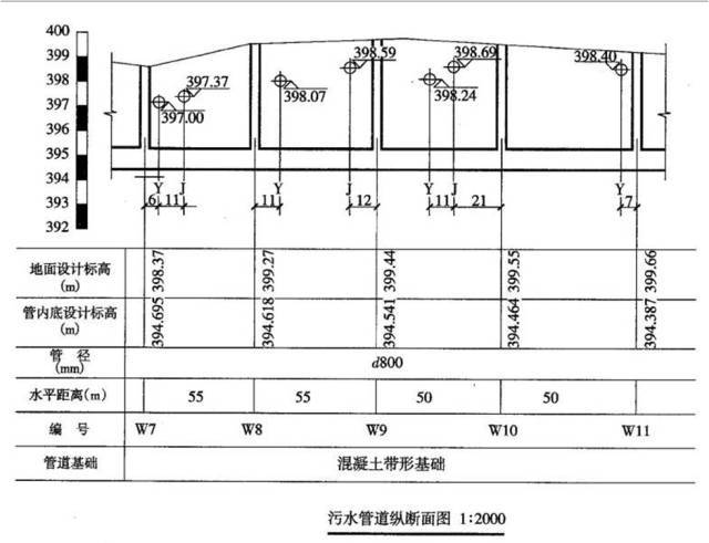 市政管道工程识图的相关知识，看了你就会了！_35