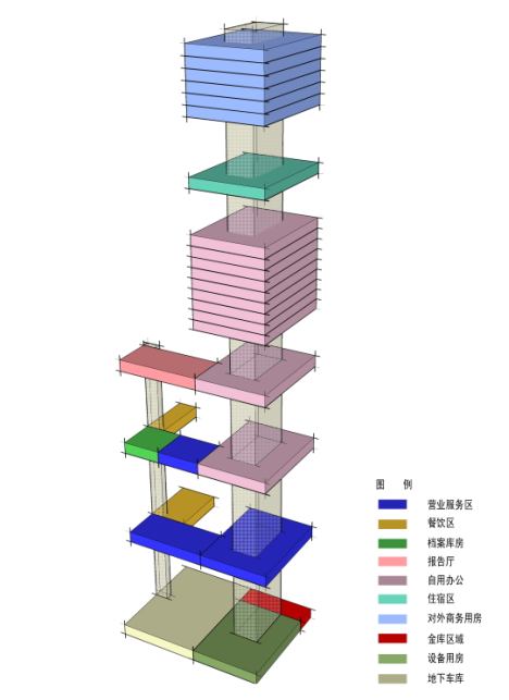 宿迁信用联社办公楼建筑设计方案文本-功能布局竖向分析