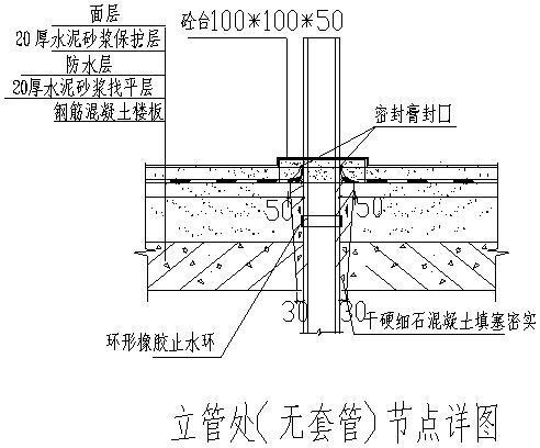 地下室、楼地面、屋面、外墙防水节点构造详图，编方案肯定用的到_8