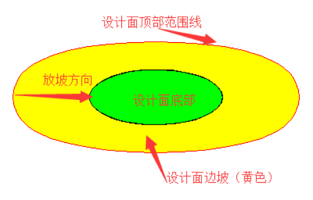 cass方格网计算基坑土方资料下载-CASS大神教你玩转DTM土方计算法