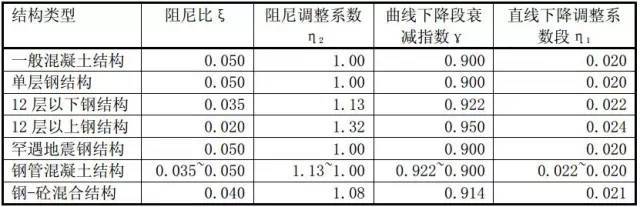 钢结构住宅设计的几点总结，一般人还不知道_8