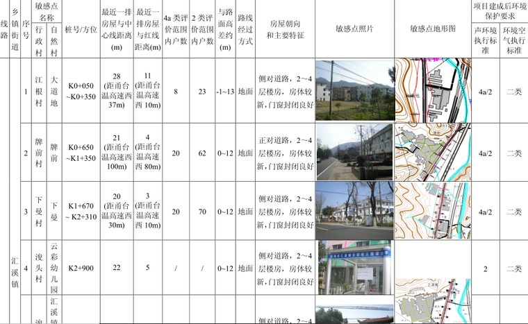 建设工程报告书资料下载-公路改建工程环境影响报告书（PDF、163页）