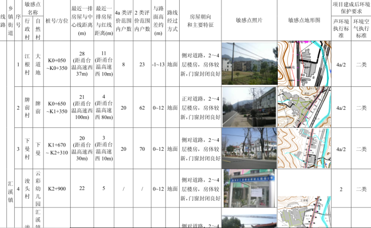 高速铁路工程地质勘察报告资料下载-公路改建工程环境影响报告书（PDF、163页）