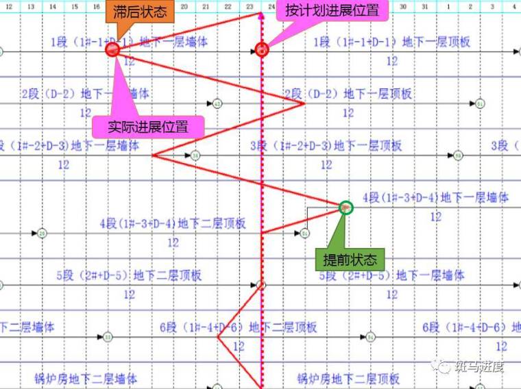 [纯干货]万科穿插施工专项方案_7