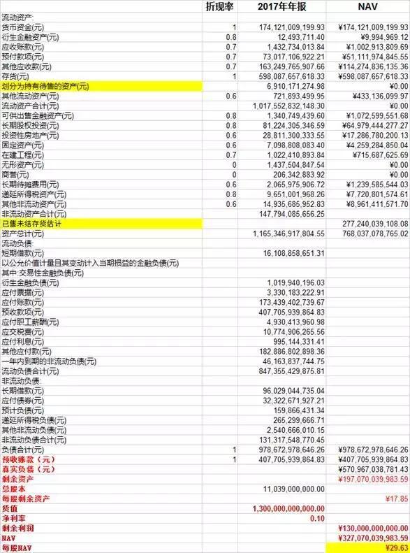 万科突然宣布“抛弃房地产”！未来十年才是它的黄金时期？