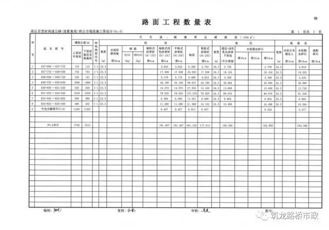 搞定路面开裂泥化的施工工艺_20