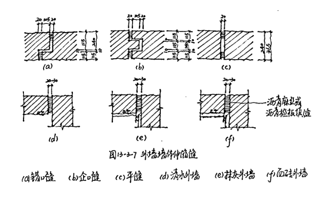 外墙变形缝构造做法资料下载-变形缝设计基本知识（PPT，79页）