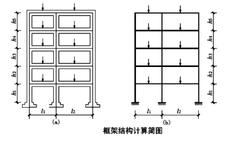 框架、剪力墙、框架-剪力墙结构的近似计算方法与设计概念_4