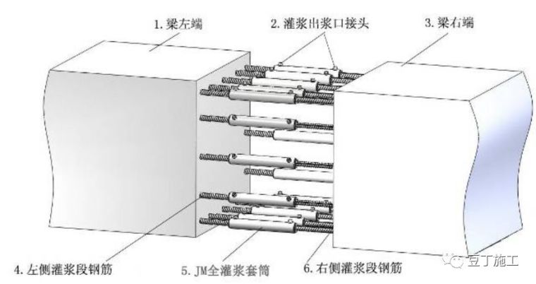 套筒灌浆连接强度比钢筋母材还高，知道怎么施工吗？_12