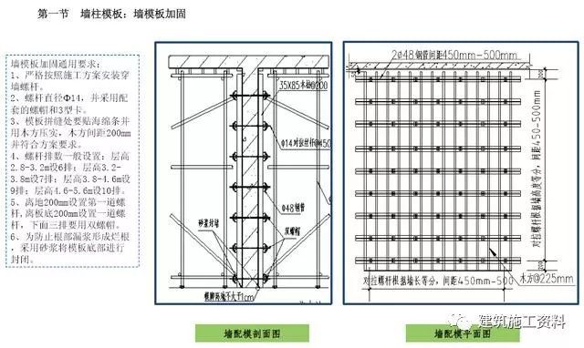 模板工程施工质量管理标准化图册_2