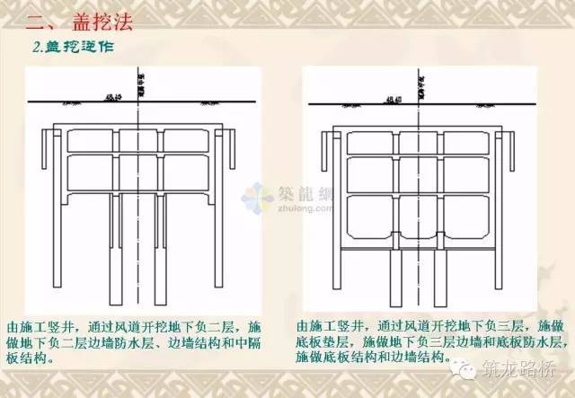 常用地铁施工方法都是怎么施工的？一步一步画给你看！_20