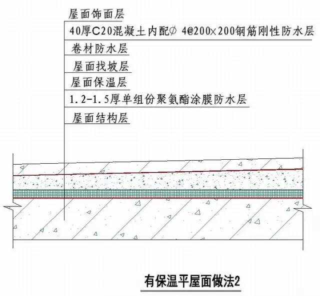 室外房顶漏水用什么材料防水乐鱼app较好？装修达人教你妙招