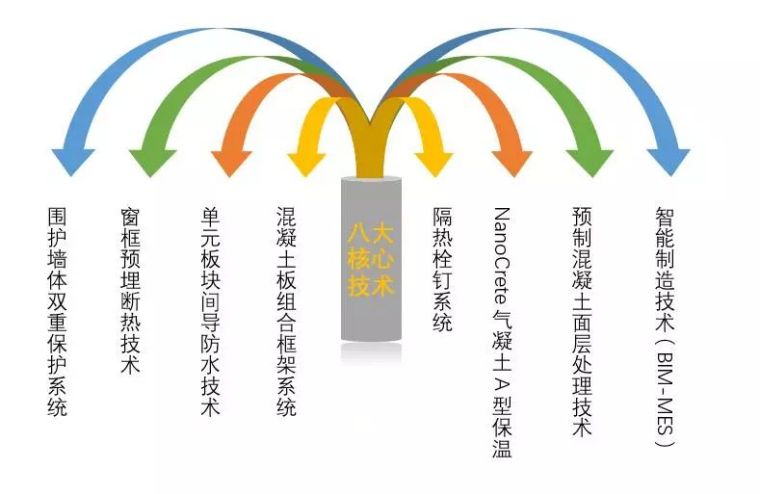 JSC新型装配式外墙系统，功能、装饰集成化技术（宋培）_12