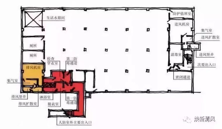 通风井图集大样资料下载-初步了解人防战时通风是如何设计的