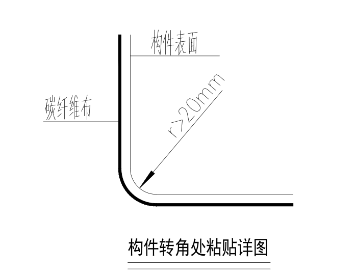 柱粘贴碳纤维布加固施工图-构件转角处粘贴详图