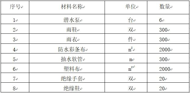 深基坑土方开挖施工方案Word版（共19页）_2