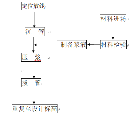 压密注浆地基加固处理Word版（共16页）_1