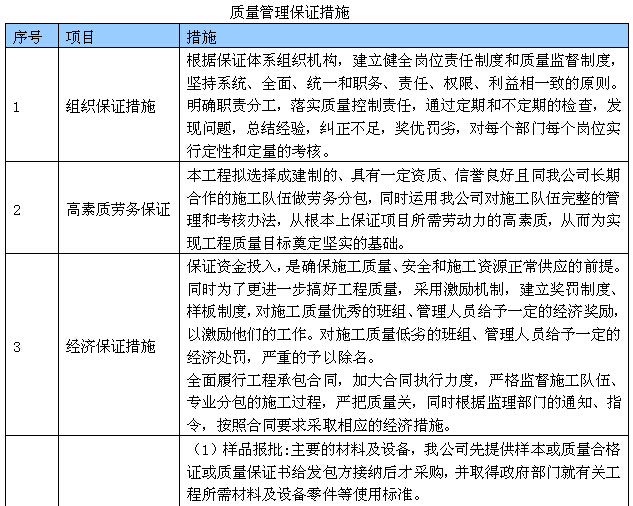 工程质量管理体系与措施（附图）-质量管理保证措施