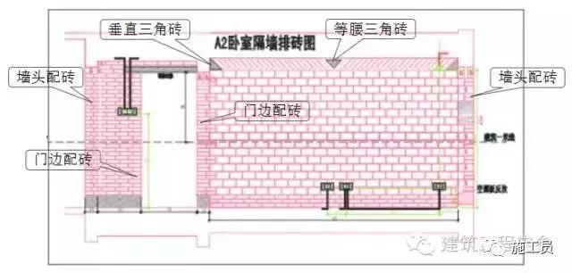 别小看“砌体包管”，做好了省不少！_9