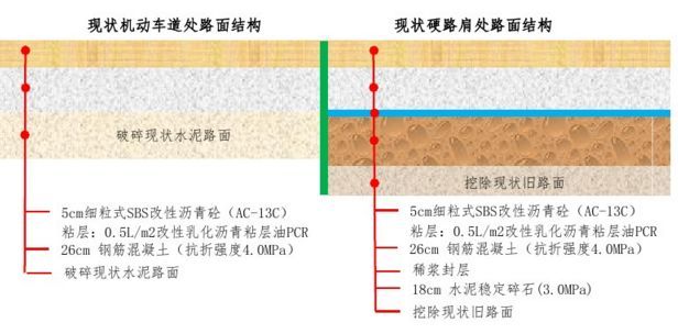 一大波路面结构图，收藏借鉴！_16