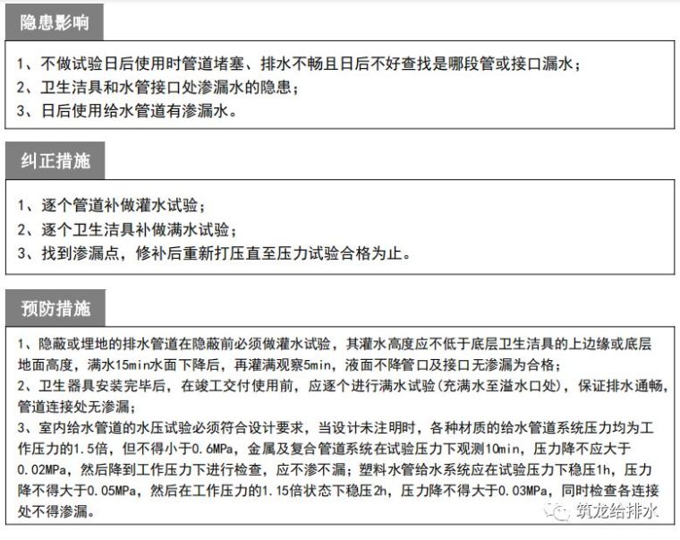 给排水质量通病防治手册，知名地产公司编制2018版！_6