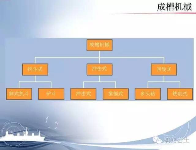 加气站燃气管道施工工艺资料下载-地下连续墙施工工艺，PPT技术干货，别人教不如自己学 ！