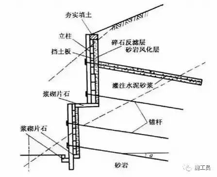 值得你收藏的挡土墙种类大全！！-T1iehvByAT1RCvBVdK.jpg