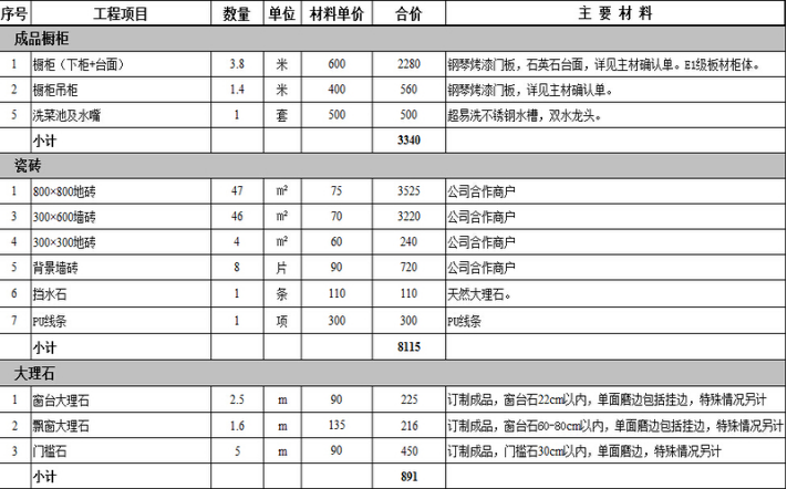 墙纸报价资料下载-90平米整体装修代购材料报价表曝光