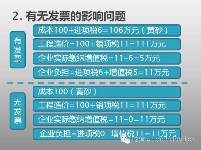 全面解析：建筑业“营改增”对工程造价及计价体系的影响！_50