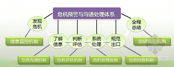 华润橡树湾资料下载-[福建]住宅小区网络营销策划方案(附图丰富)