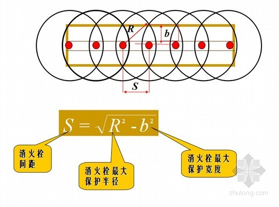 图文解析建筑消防系统设计及施工（含水力计算）-消火栓间距的计算 