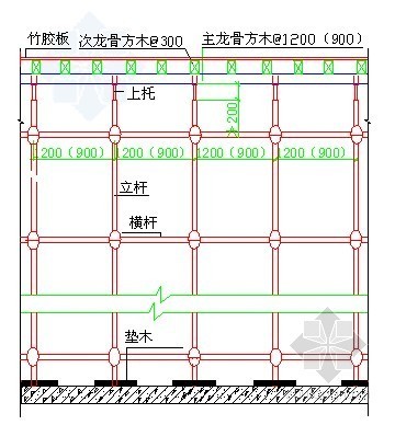 北京竹模板混凝土资料下载-北京市某高层住宅小区模板施工方案