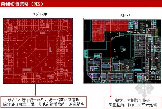 [成都]商业广场营销方案策划与推广报告（商业地产案例分析124页）-商铺销售策略 