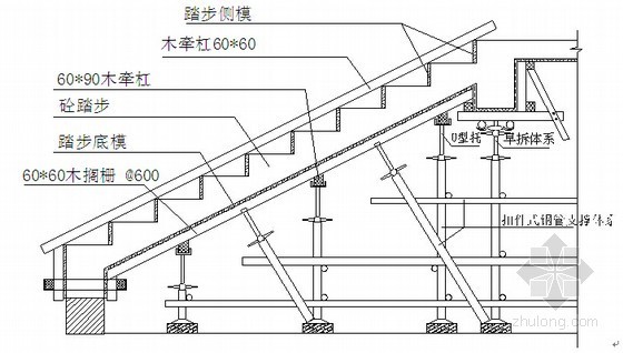 [黑龙江]住宅楼工程地下车库工程施工组织设计-楼梯踏步模板示意图 