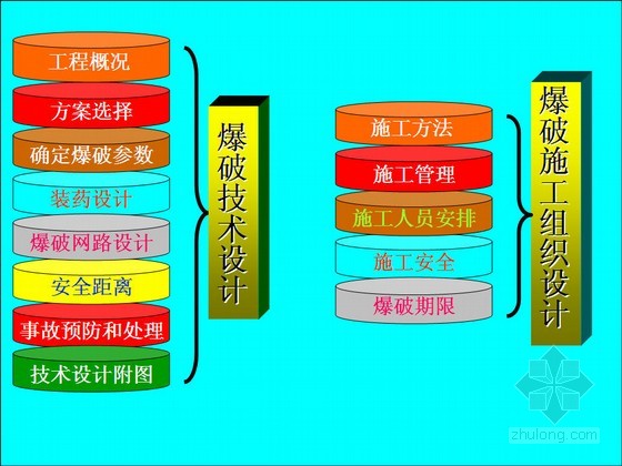 爆破工程量计算公式_爆破工程工程量计算规范_工程爆破量规范计算规则