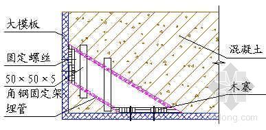 压板固定法资料下载-埋管固定示意图
