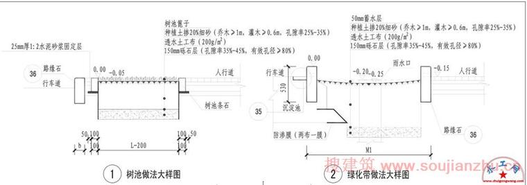 海绵城市设计标准图集-a (6).JPG