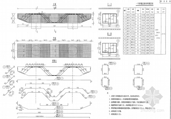 [湖北]（32+32+20）m现浇连续箱梁+6×20m后张连续T梁桥施工图172张-盖梁钢筋构造图