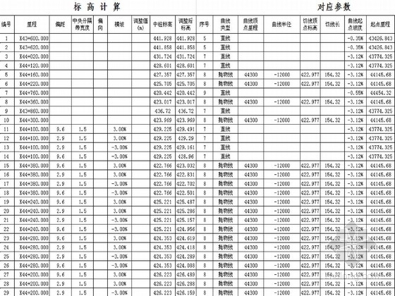 道路标高计算-标高计算 